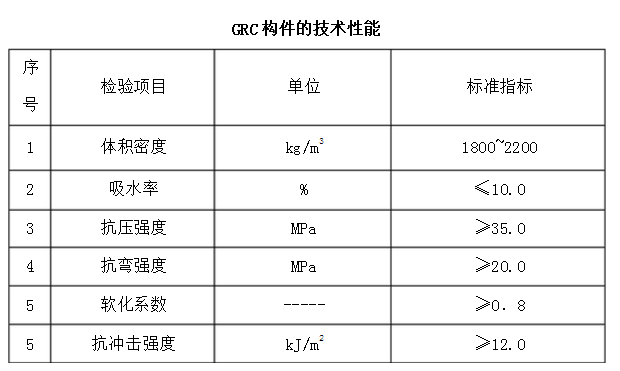 grc构件