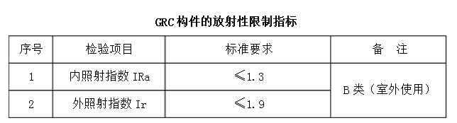 grc构件