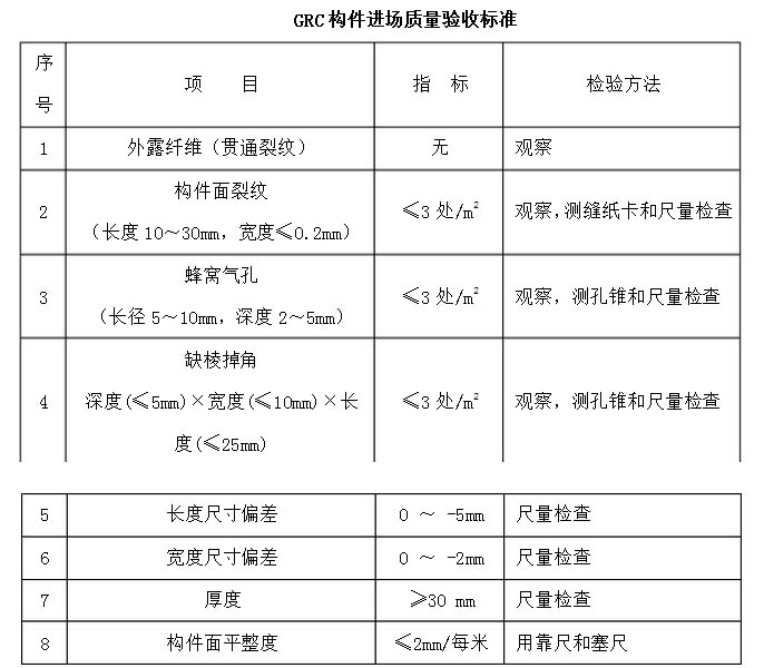 grc构件